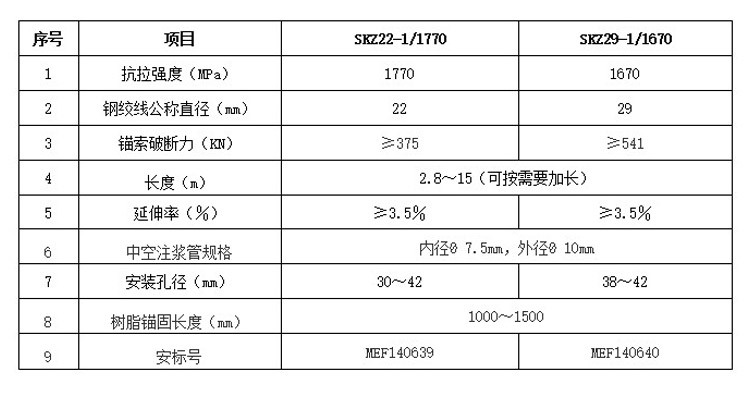 中空注漿礦用錨索鋼技術(shù)參數(shù)