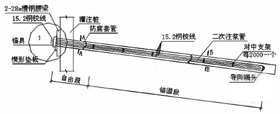 中空注漿礦用錨索鋼技術(shù)參數(shù)