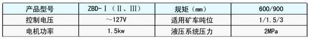 抱軌式電動(dòng)阻車(chē)器技術(shù)參數(shù)