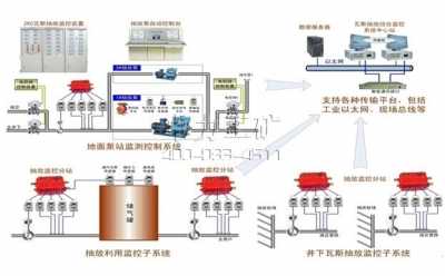 KJ619瓦斯抽放監(jiān)測及自動(dòng)控制系統(tǒng)