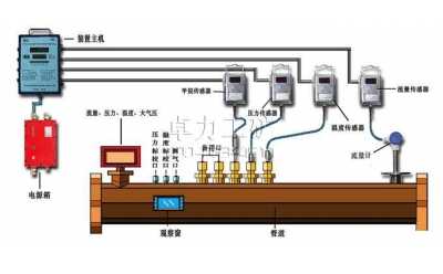 WYS型管道氣體多參數(shù)監(jiān)測(cè)計(jì)量裝置