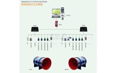 KJ645煤礦用主通風機監(jiān)測系統