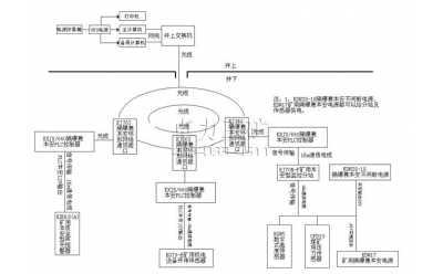 KJ643型煤礦用空壓機監(jiān)測系統