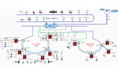 礦用工業(yè)PON環(huán)網傳輸平臺