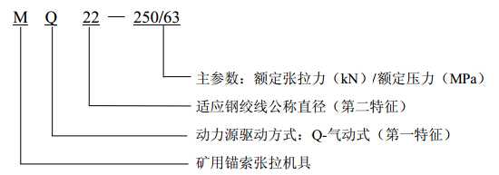 MQ22-250/63氣動錨索張拉機具型號含義