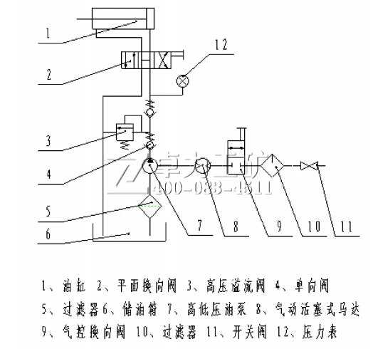 氣動錨索張拉機具氣動泵液壓原理圖