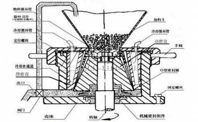 振動(dòng)盤(pán)結(jié)構(gòu)及工作原理