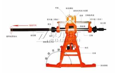 ZDK-480型煤礦用坑道鉆機(液壓)