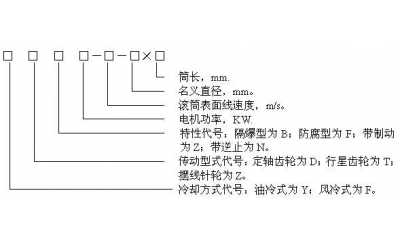 電動滾筒的標(biāo)準(zhǔn)及型號