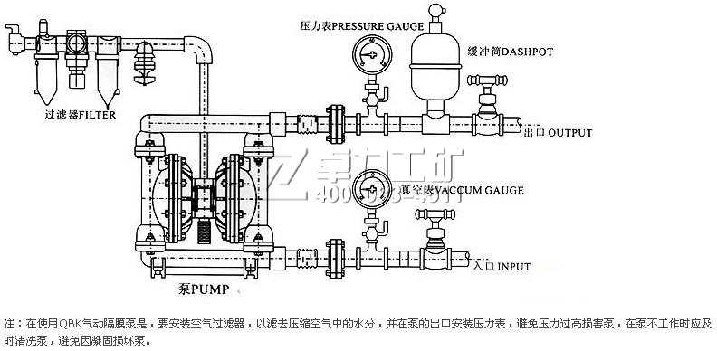 QBK氣動(dòng)隔膜泵安裝示意圖.jpg