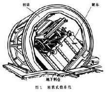 轉(zhuǎn)筒式翻車機(jī)