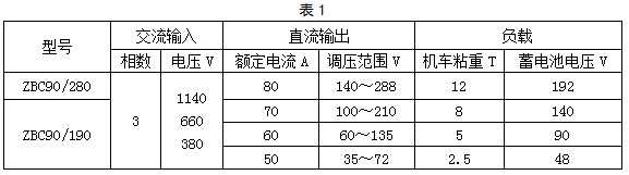 ZBC90/190,ZBC90/280礦用隔爆型蓄電池式電機車充電機