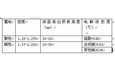 窄軌電機(jī)車完好標(biāo)準(zhǔn)