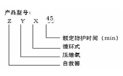 壓縮氧氣自救器型號(hào)和執(zhí)行標(biāo)準(zhǔn)