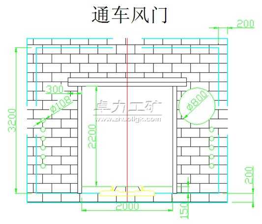 通車風(fēng)門尺寸圖