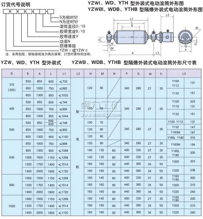 YZW、WD、YTH型外裝式電動(dòng)滾筒