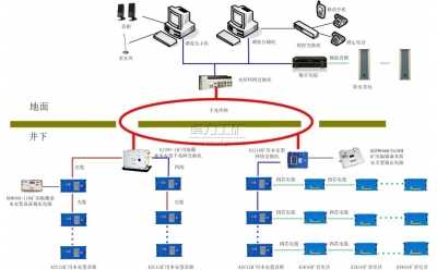 KT301礦用廣播通信系統(tǒng)