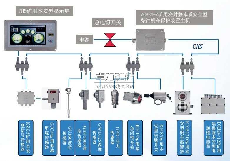 煤礦用柴油機車保護裝置