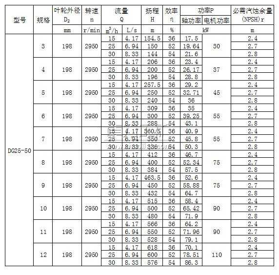 DG25-50×（3～12）型臥式單吸多級鍋爐給水泵