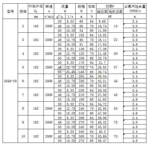 DG46-30×（2～10）型臥式單吸多級鍋爐給水泵