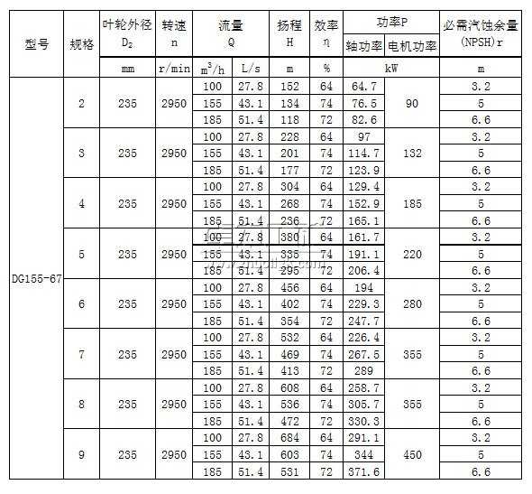 DG155-67×（2～9）型臥式單吸多級鍋爐給水泵