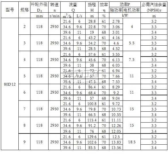 50D8×(2~9)單吸多級(jí)節(jié)段式離心泵