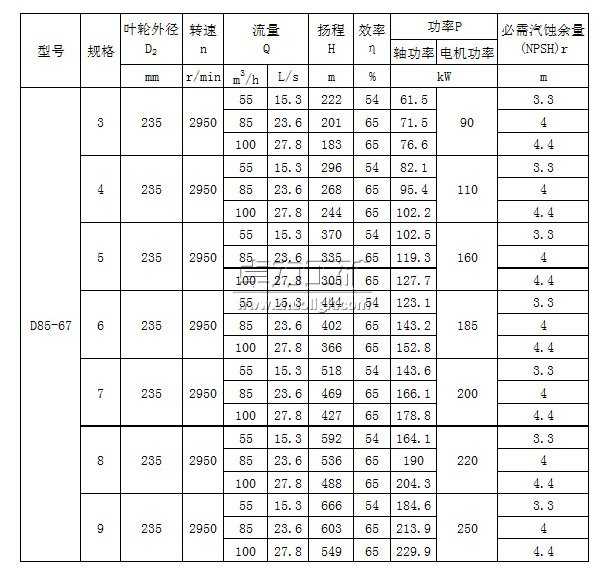 D85-67×(3~9)多級(jí)清水離心泵