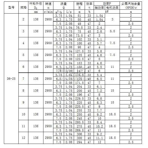 D6-25×(2~12)多級(jí)清水離心泵