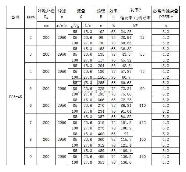 D85-45×(2~9)多級(jí)清水離心泵