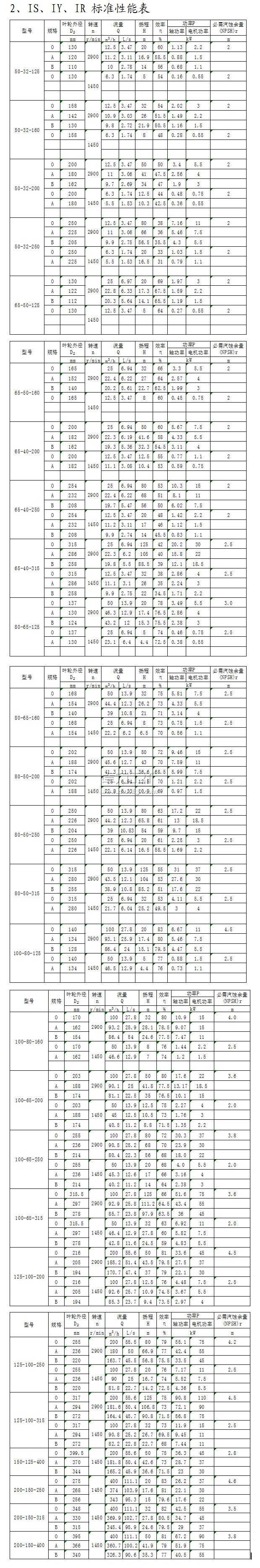 IS、IY、IR型單級單吸離心泵標準性能表