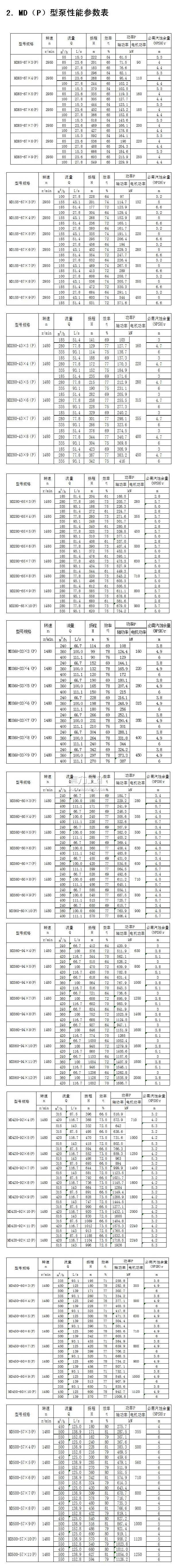 MD（P）型煤礦用耐磨多級(jí)離心泵性能參數(shù)表