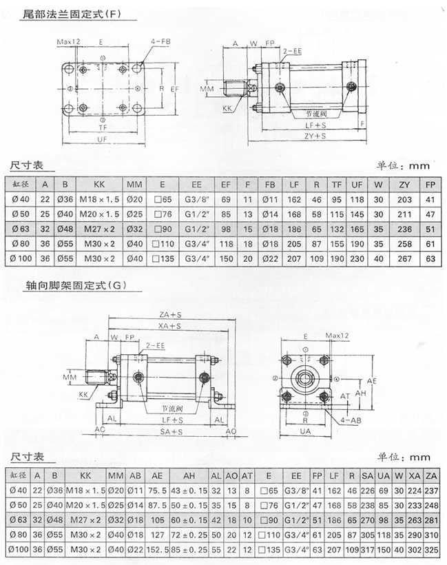 YGQ系列輕型液壓缸