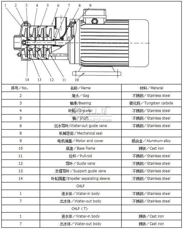 CHLF,CHLF(T)輕型段式多級離心泵結(jié)構(gòu)圖