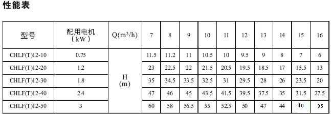 CHLF,CHLF(T)輕型節(jié)段式臥式多級離心泵技術(shù)參數(shù)表