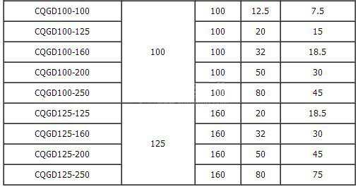 CQGD型管道離心泵技術參數(shù)表