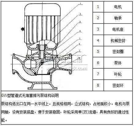 GW型管道式無(wú)堵塞排污泵結(jié)構(gòu)圖