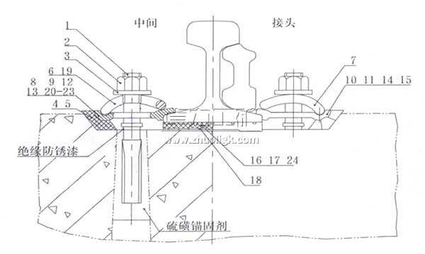 彈條I型扣件