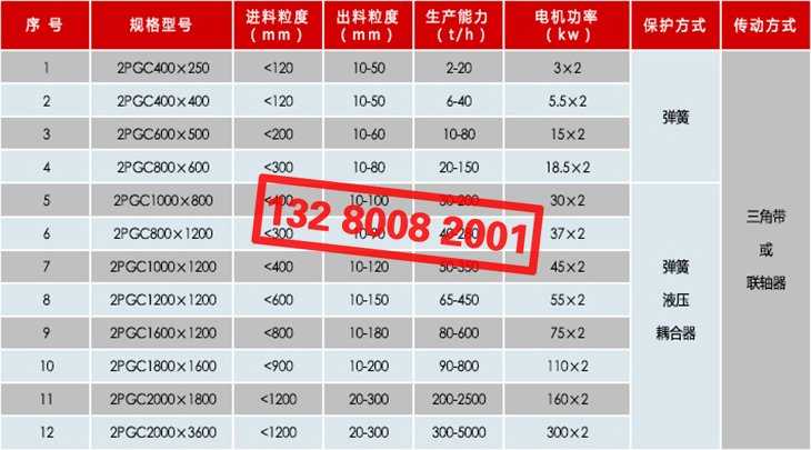 2GPC雙齒輥切焦機