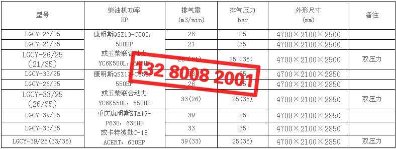 開山LGCY高壓柴動螺桿空壓機型號及技術(shù)參數(shù)表