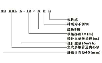 GDL型立式多級(jí)管道離心泵型號(hào)及選型