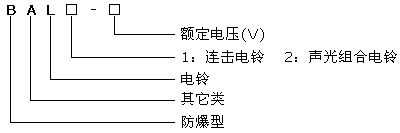 BAL礦用防爆電鈴