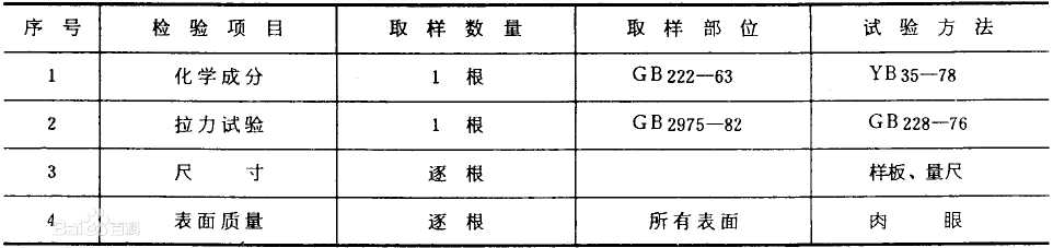 起重機(jī)鋼軌牌號和化學(xué)成分