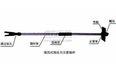 漲殼式預應力中空注漿錨桿