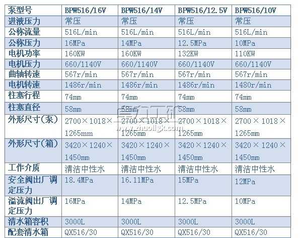 BPW516/16(14、12.5、10)V型噴霧泵