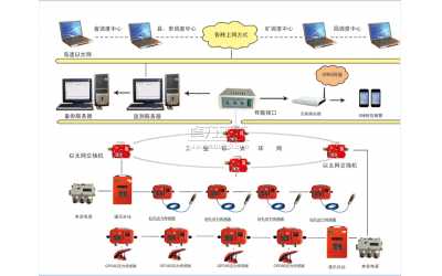 KJ513礦山壓力監(jiān)測(cè)系統(tǒng)(在線(xiàn)無(wú)線(xiàn)傳輸）