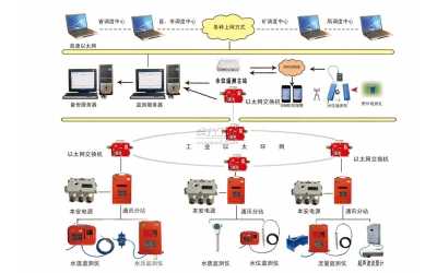 KJ514礦井水文監(jiān)測系統(tǒng)