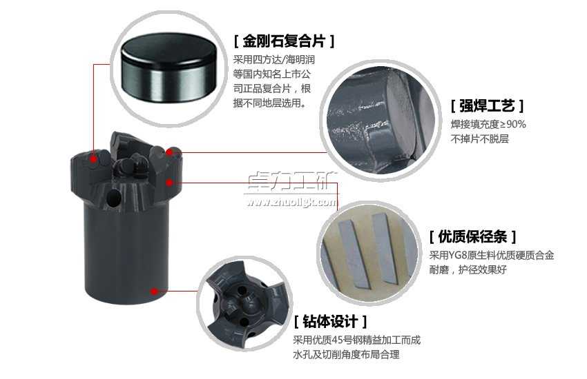 PDC內凹三翼不取心鉆頭