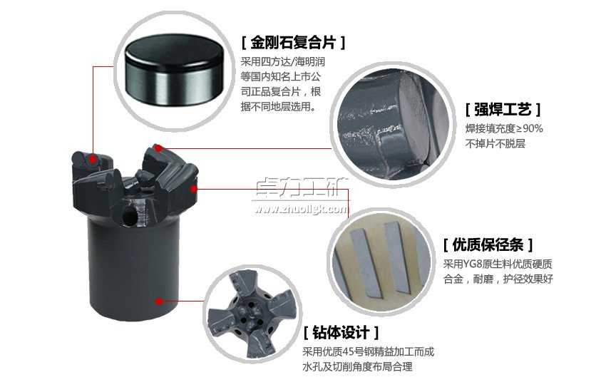 PDC內凹四翼不取心鉆頭