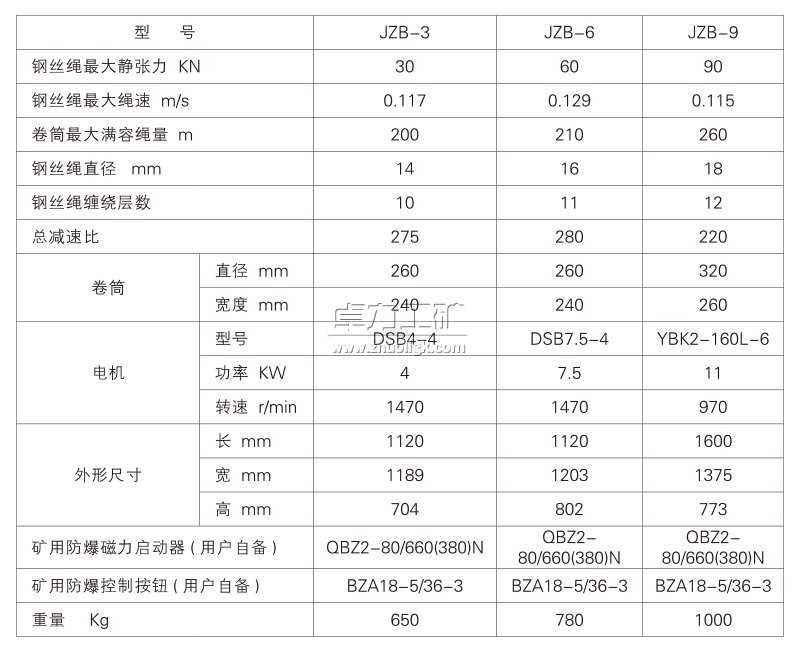 張緊絞車型號(hào)及參數(shù)表