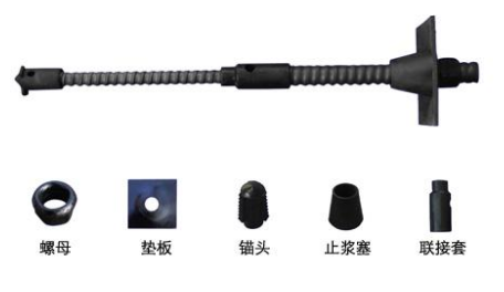 漲殼式預應力中空注漿錨桿